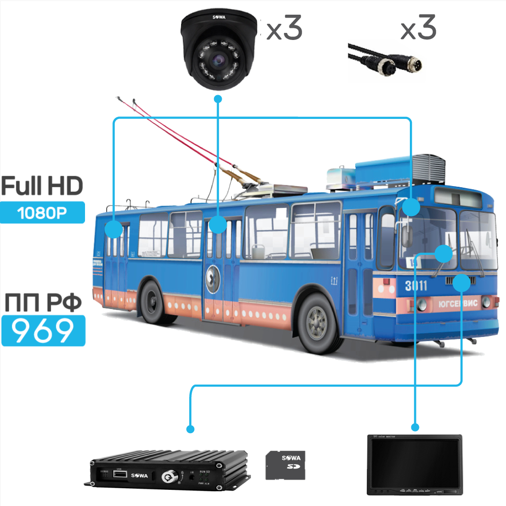 Комплект видеонаблюдения Sowa Троллейбус городской