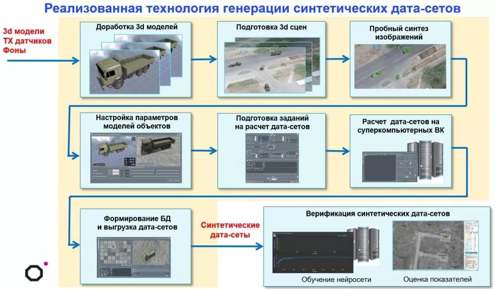 Программный комплекс Интеграл Вега-Сигнатура