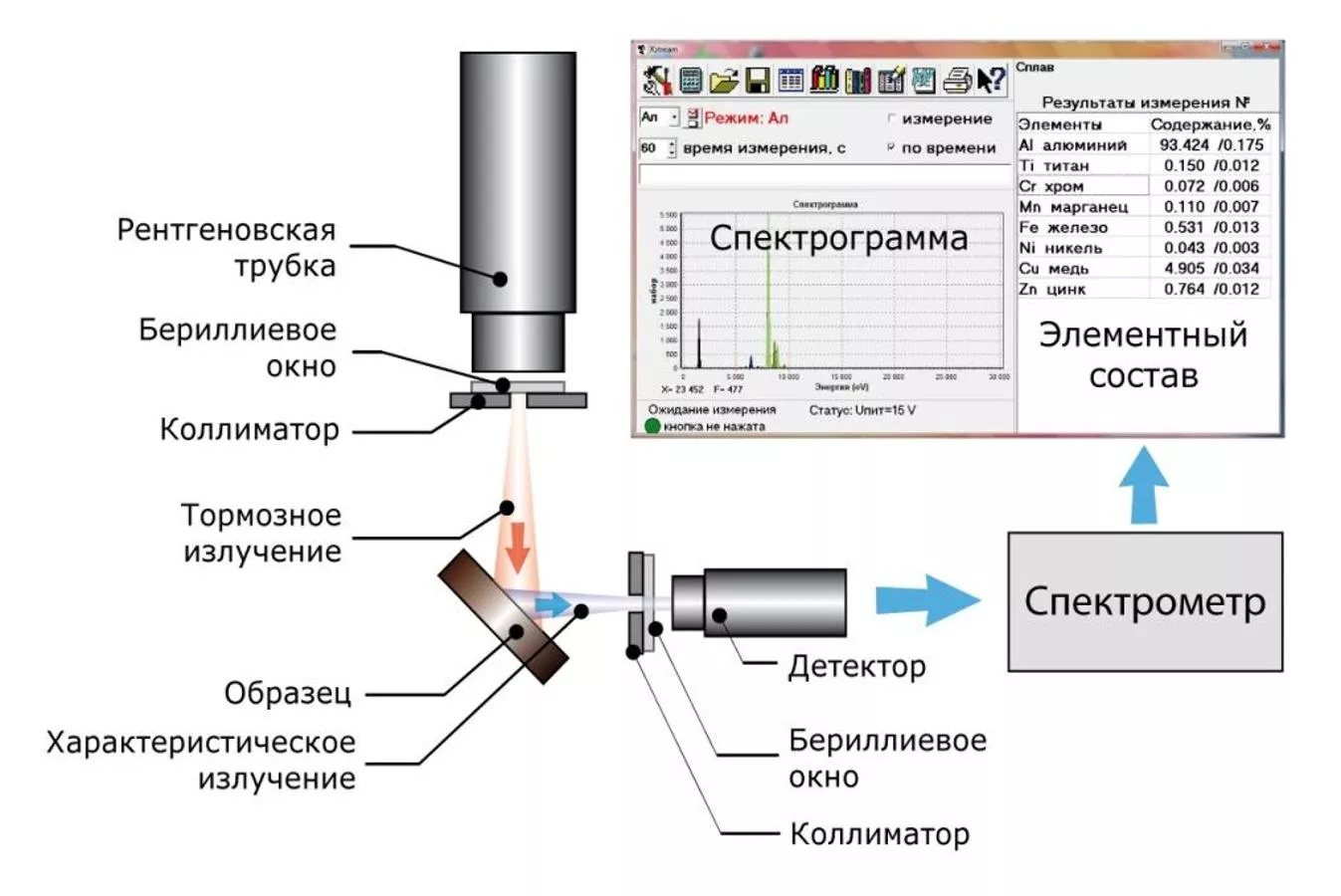 Портативный рентгенофлуоресцентный анализатор ЮПХ МетЭксперт