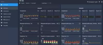 Программно-аппаратный комплекс НТЦ Эффективность ТИМ-Фактор Программно-аппаратный комплекс НТЦ Эффективность ТИМ-Фактор