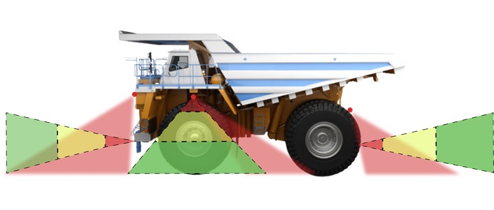 Комплект системы безопасности водителя карьерных самосвалов Sowa MVR ZX80H5/Панорама