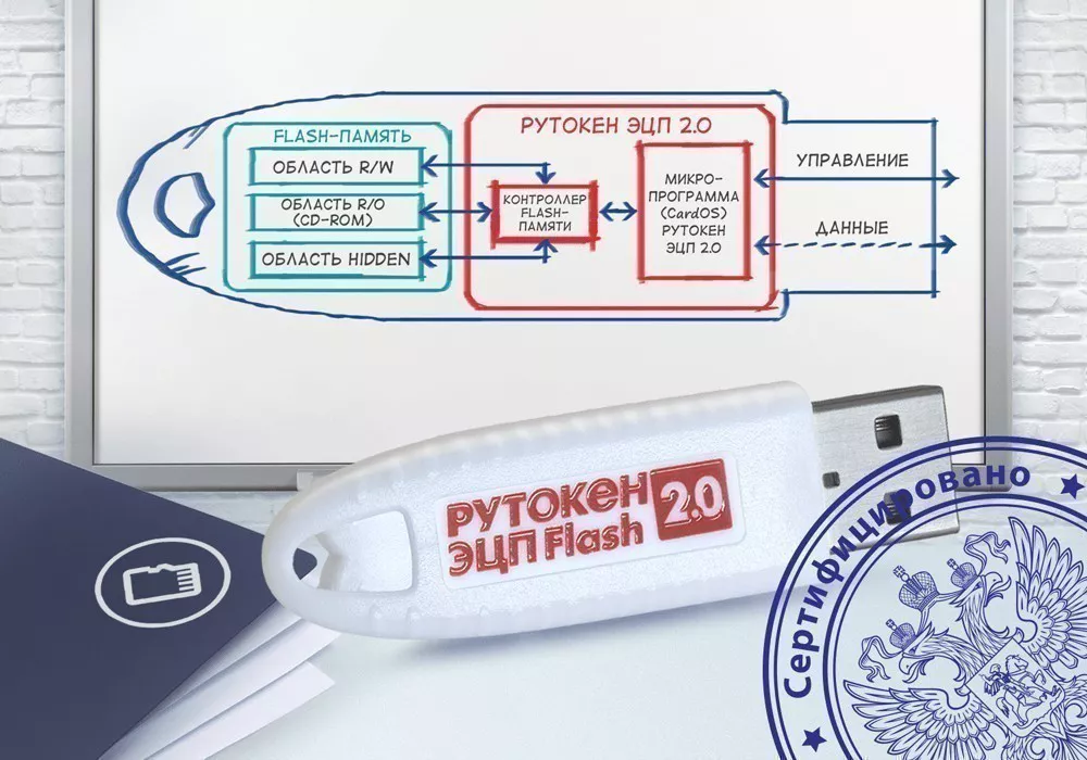 Рутокен АКТИВ-СОФТ ЭЦП 2.0 128КБ Flash 32ГБ, серт. ФСТЭК