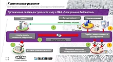 Программно-аппаратный комплекс Калугаприбор Электронная библиотека