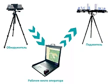 Программно-аппаратный комплекс "Каспий". ООО "НацИнфоБез"