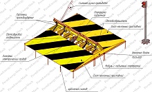 Дорожный блокиратор ПермЭнергоМаш Скат-3150УП